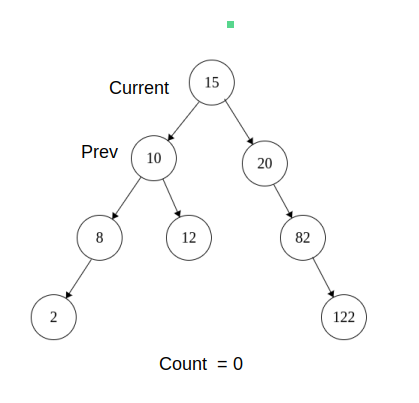 Count number of nodes in a complete Binary Tree - GeeksforGeeks