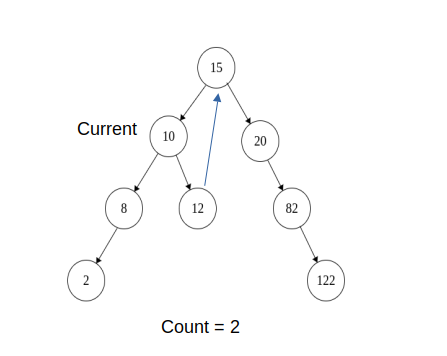 Relationship between number of nodes and height of binary tree -  GeeksforGeeks