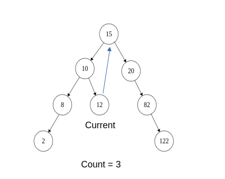 A binary tree with 15 nodes. The node number indicates the order in