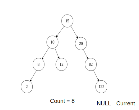 What is the depth of a complete binary tree with n nodes? - Quora