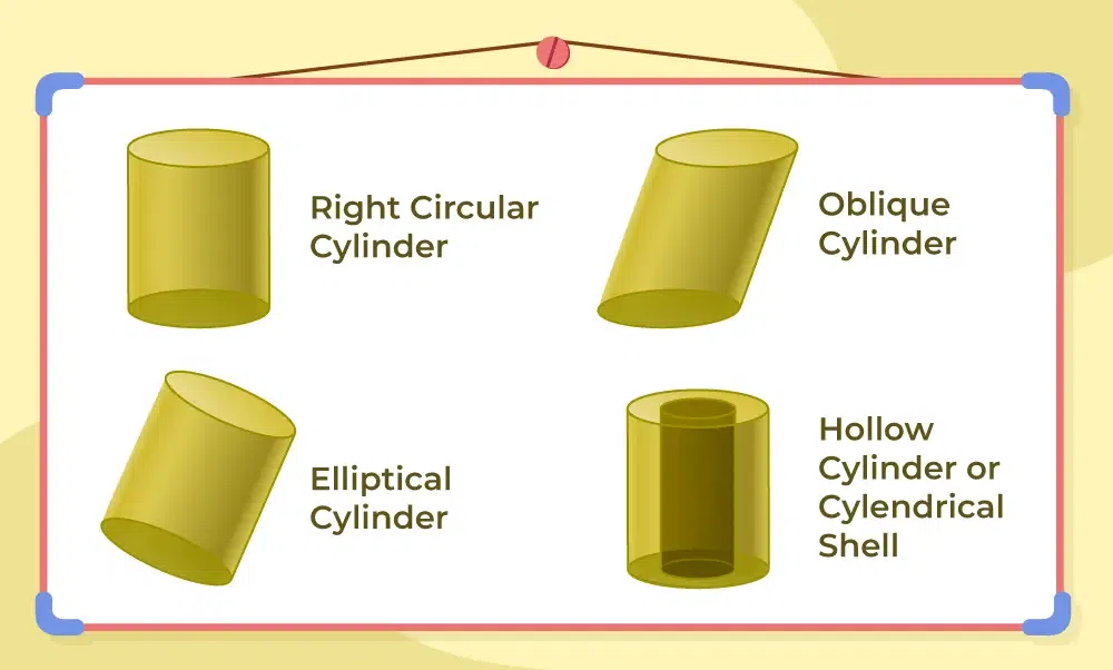 Types Of Cylinder