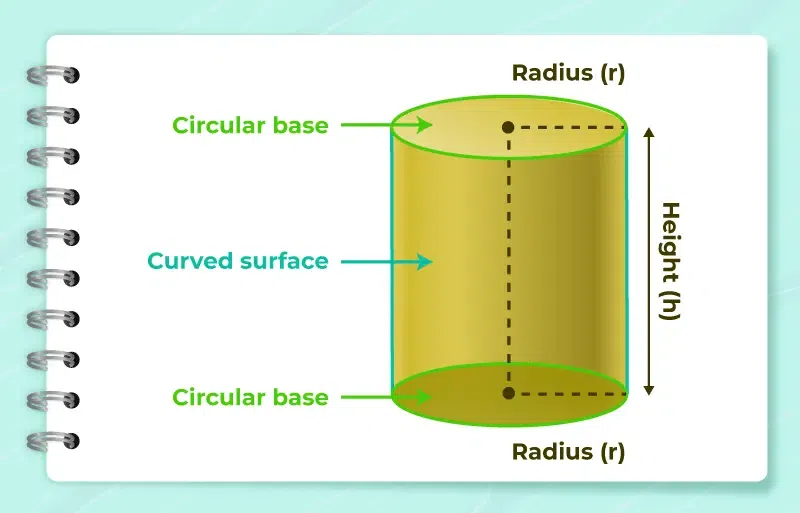 Illustration of a Cylinder