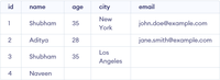 Distinct clause in MS SQL Server - GeeksforGeeks