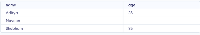 Distinct clause in MS SQL Server - GeeksforGeeks