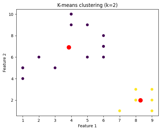 distribution data points for 1 centroid