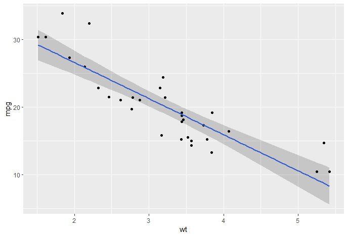 Simultaneous Confidence Bands