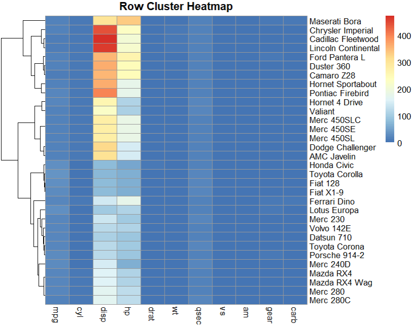 Draw Heatmap With Clusters Using Pheatmap In R GeeksforGeeks