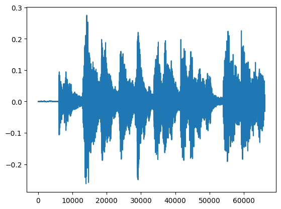 Audio clip in Graph -Geeksforgeeks