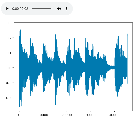 Trimed audio -Geeksforgeeks