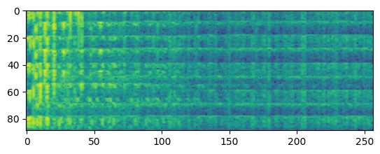 Spectrogram - Geeksforgeeks