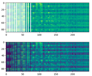 Audio Data Preparation and Augmentation in Tensorflow - GeeksforGeeks