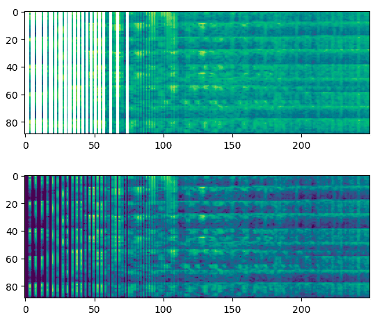 Mel spectrogram - Geeksforgeeks