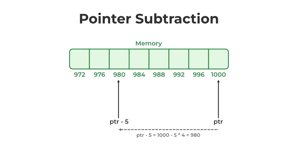 pointer substraction