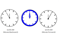 Puzzle - Broken Clock - GeeksforGeeks