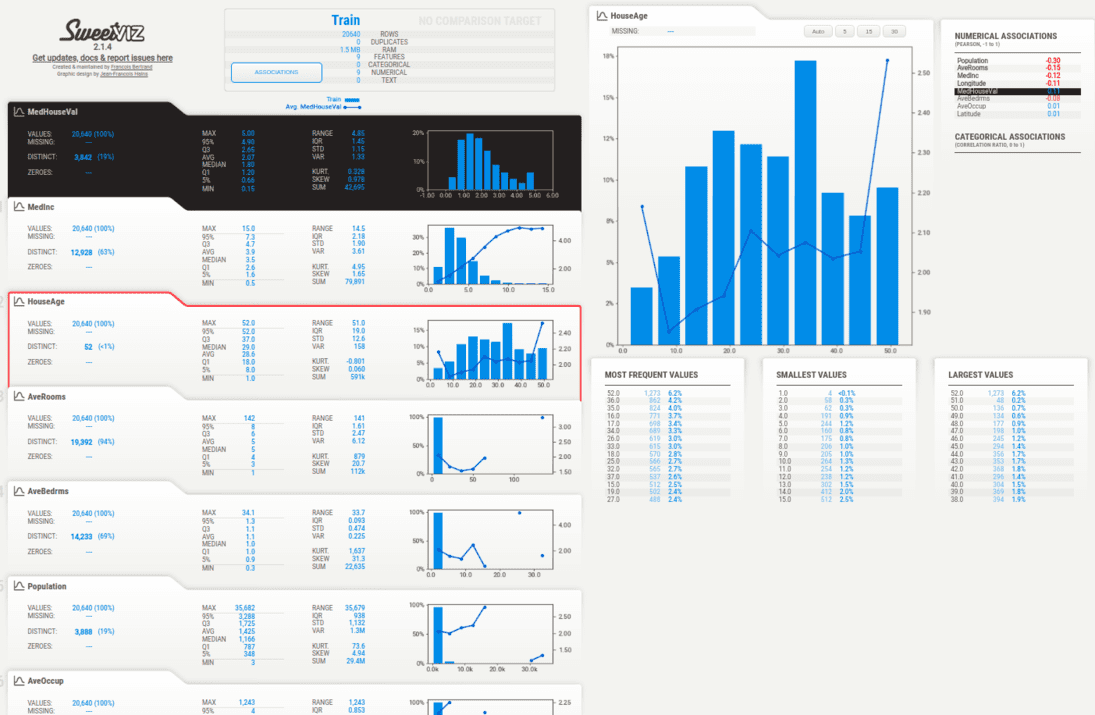 SweetViz Housing Dataset Analysis - Geeksforgeeks