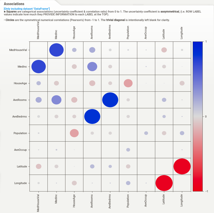 Sweetviz Associations - Geeksforgeeks