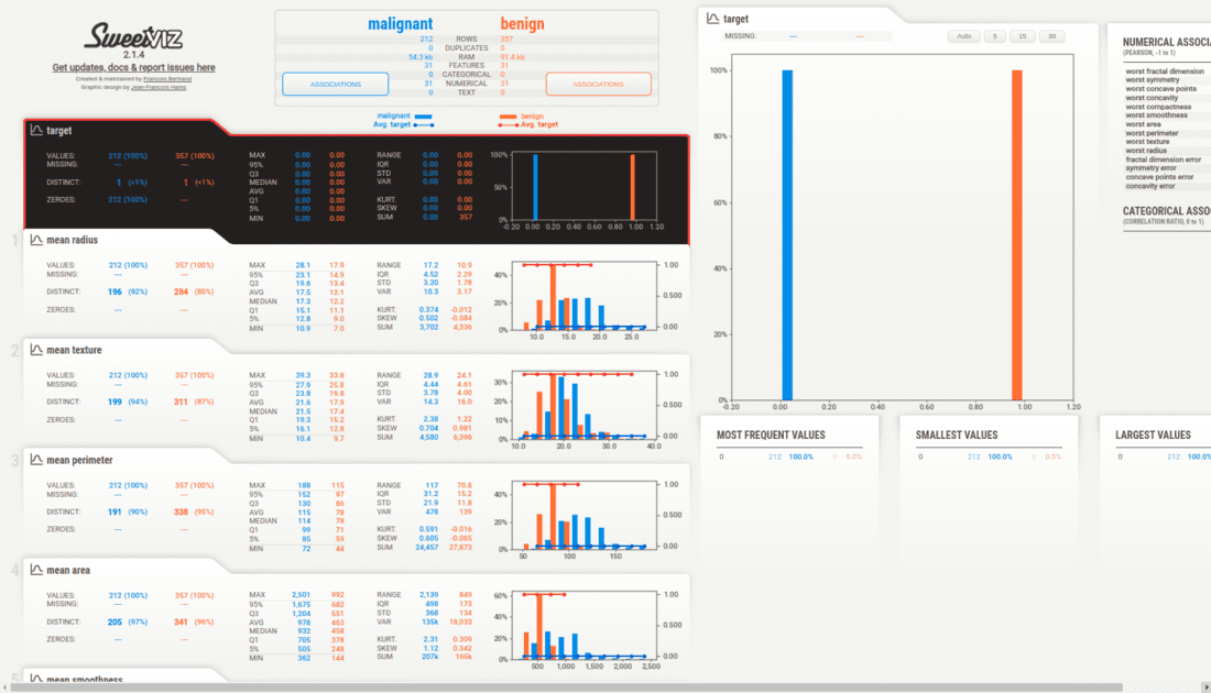 Sweetviz Comparision - Geeksforgeeks