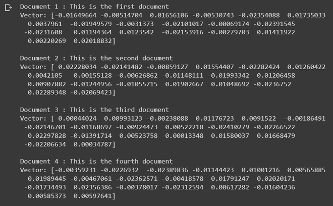 Document Vectors generated by Doc2Vec Model