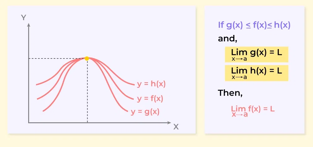 geometry - Proving Sin Cos Tan - Mathematics Stack Exchange