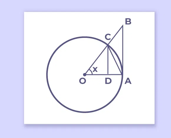 Sandwich Theorem Proof