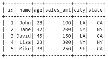 Creating and Inserting Values into the Hive Table