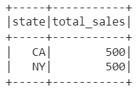 total sales from each state