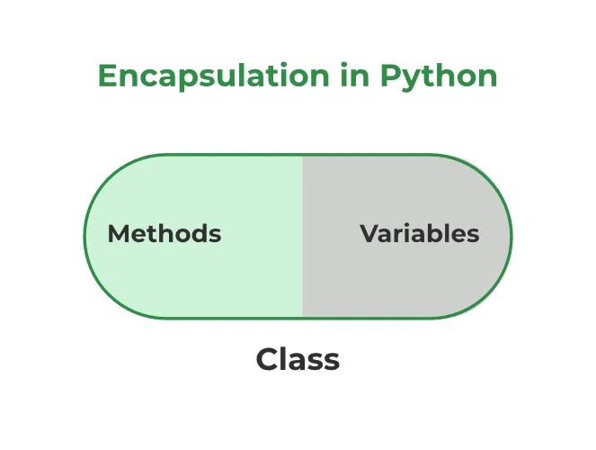 Exploring Polymorphism in Python. Understand how to apply