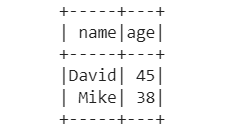 employees whose age is greater than 35