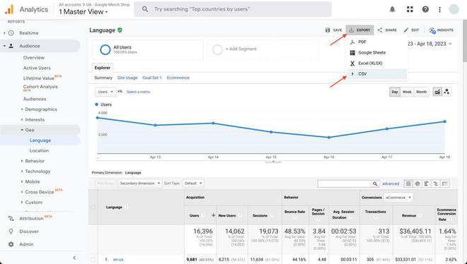 How to Evaluate Google Analytics Data in Excel? - GeeksforGeeks