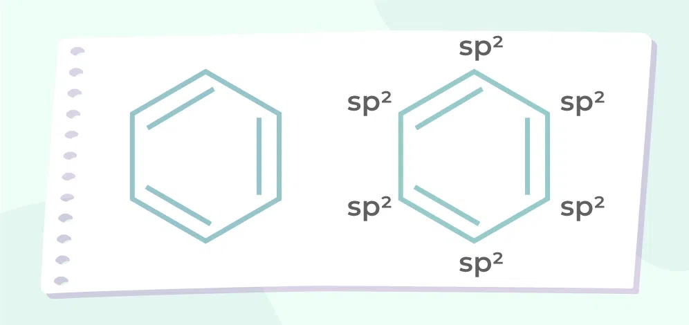 Example of Huckel Rule