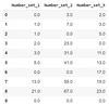 Replace NaN Values with Zeros in Pandas DataFrame - GeeksforGeeks