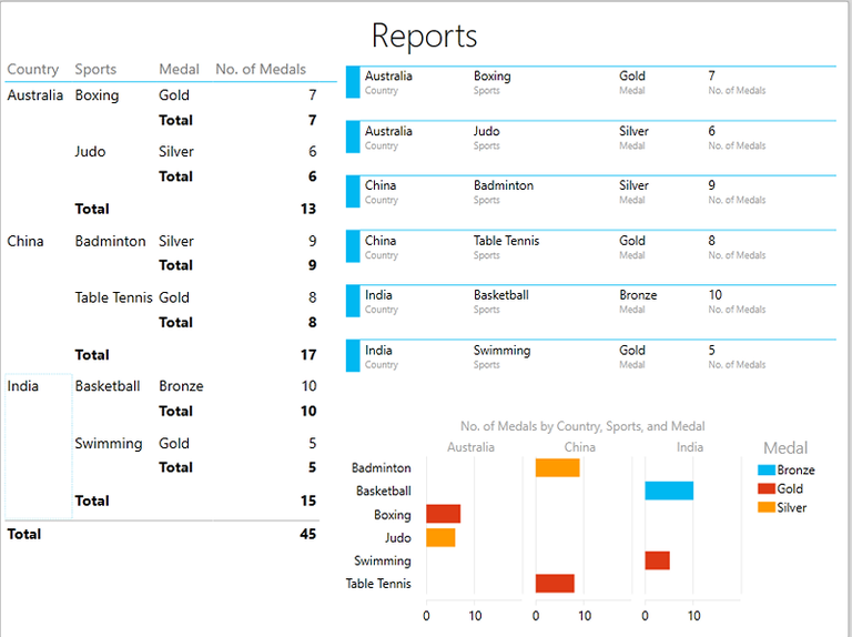 report generated in power view , excel 