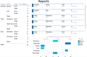 Aesthetic Power View Reports in Excel - GeeksforGeeks