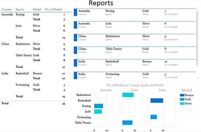 Aesthetic Power View Reports in Excel - GeeksforGeeks