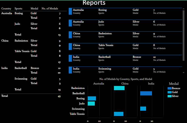 background changed to black in the report in power view 