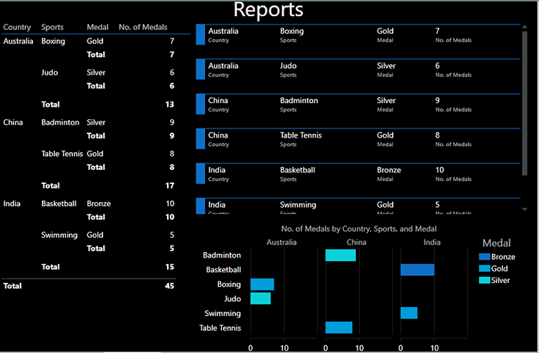 choosen SegoeUI in power view report