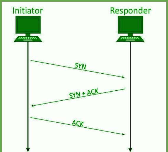 crash recovery in the transport layer