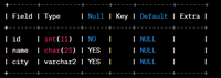SQL | DESCRIBE Statement - GeeksforGeeks
