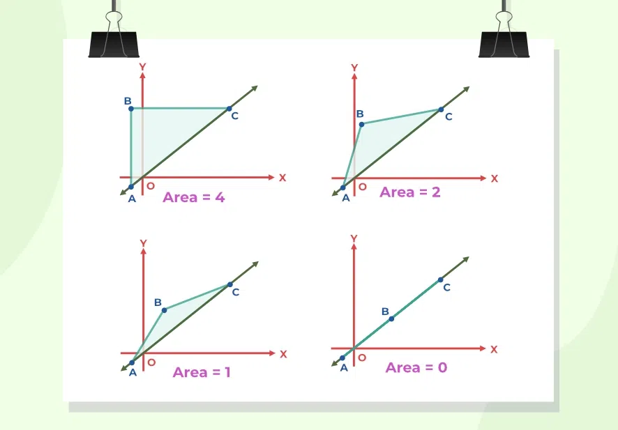 Condition for Collinear Points