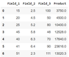 Applying Lambda functions to Pandas Dataframe - GeeksforGeeks