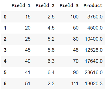 Dataframe.assign() on Multiple Columns