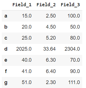 Dataframe.apply() on a Single Row