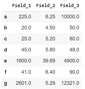 Dataframe.apply() on Multiple Rows