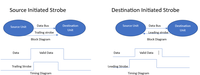 Asynchronous Data Transfer - GeeksforGeeks