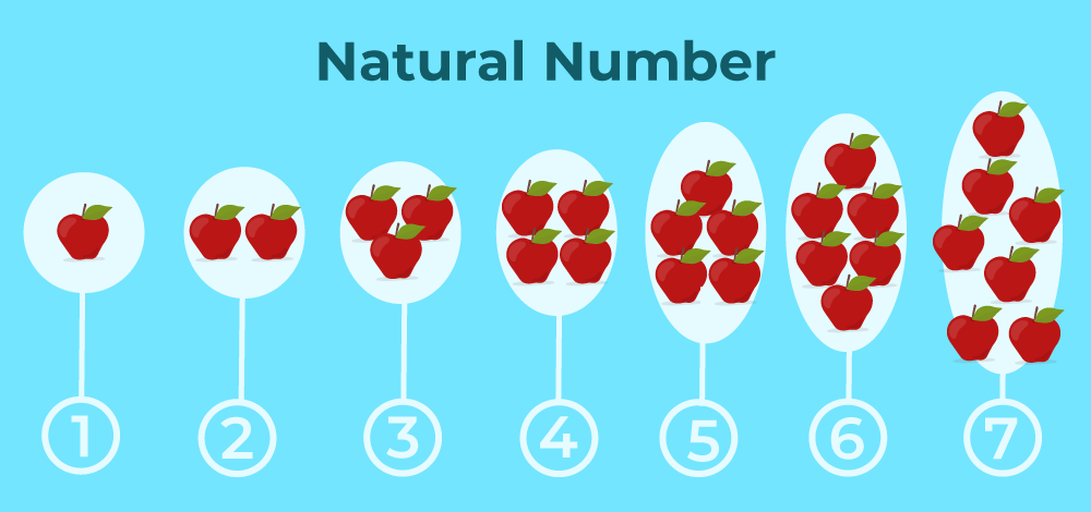 natural numbers for kids