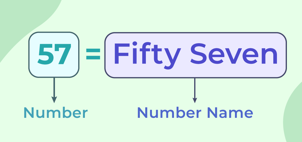 Numbers in Words