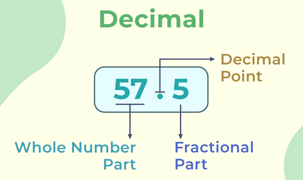 Decimal Number System