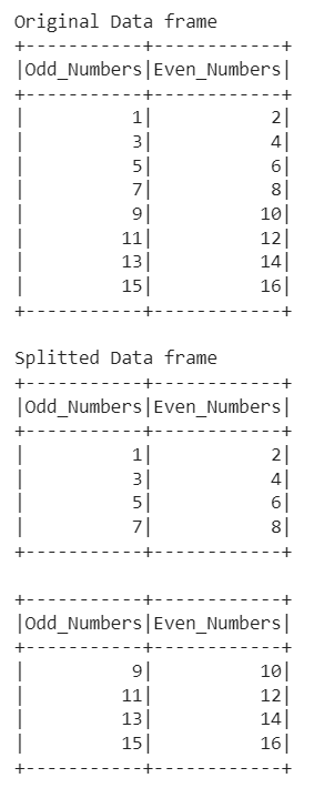 Split the dataframe into equal dataframes