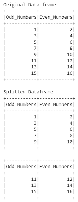 Split the dataframe using filter() method