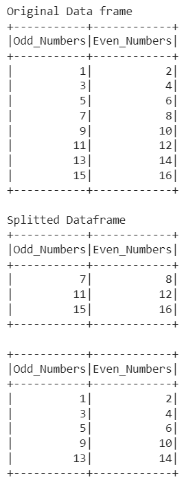 Split the dataframe using randomSplit() method